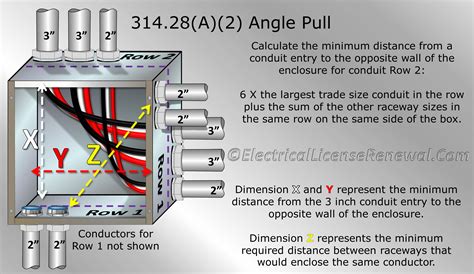 opposite junction box|junction box sizes.